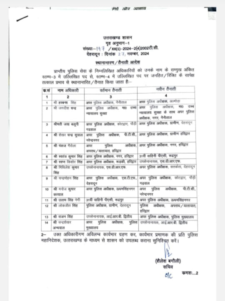 उत्तराखंड पुलिस से बड़ी खबर, पुलिस विभाग में हुए बड़े स्तर पर ट्रांसफर