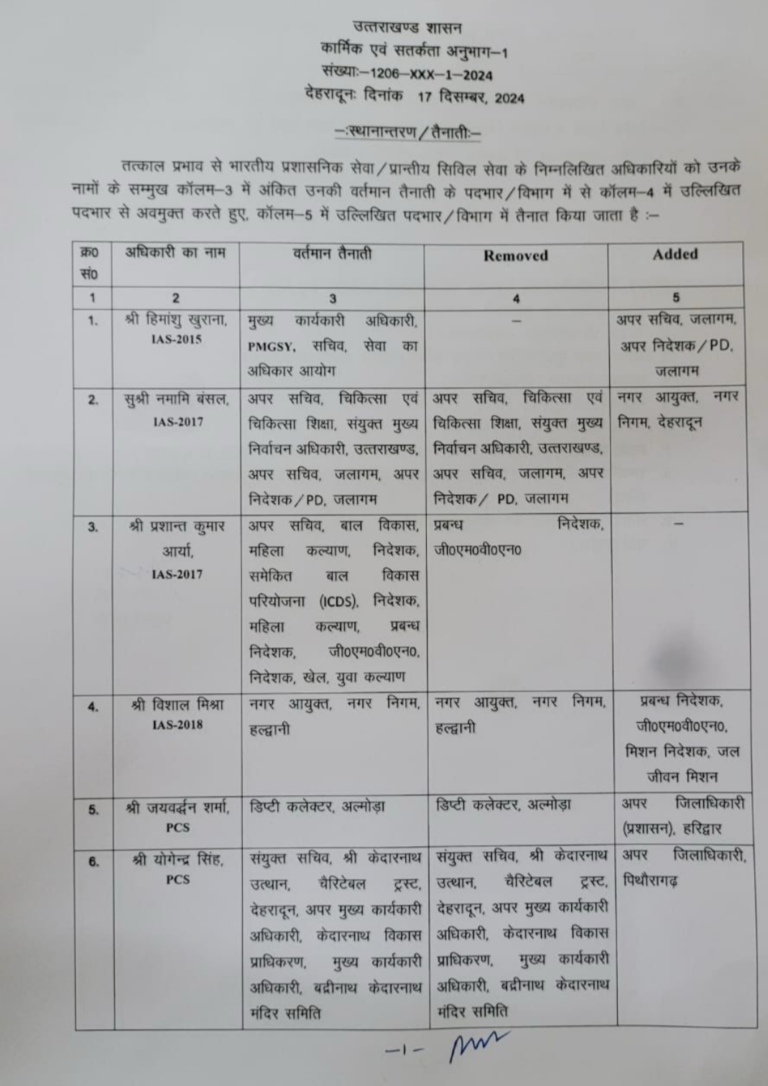 उत्तराखंड शासन ने चार आईएएस और तीन पीसीएस अधिकारियों के किए ट्रांसफर,