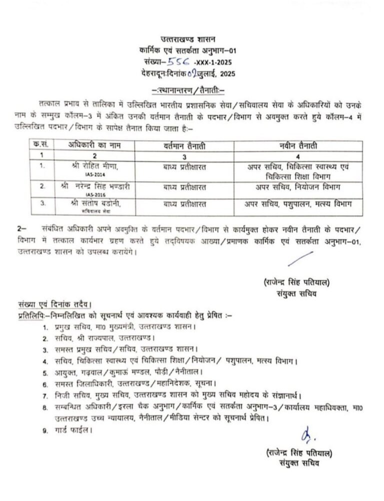 उत्तराखंड शासन से बड़ी खबर, दो आई ए एस ओर एक सचिवालय सेवा संघ के अधिकारी का बदला कार्यक्षेत्र,