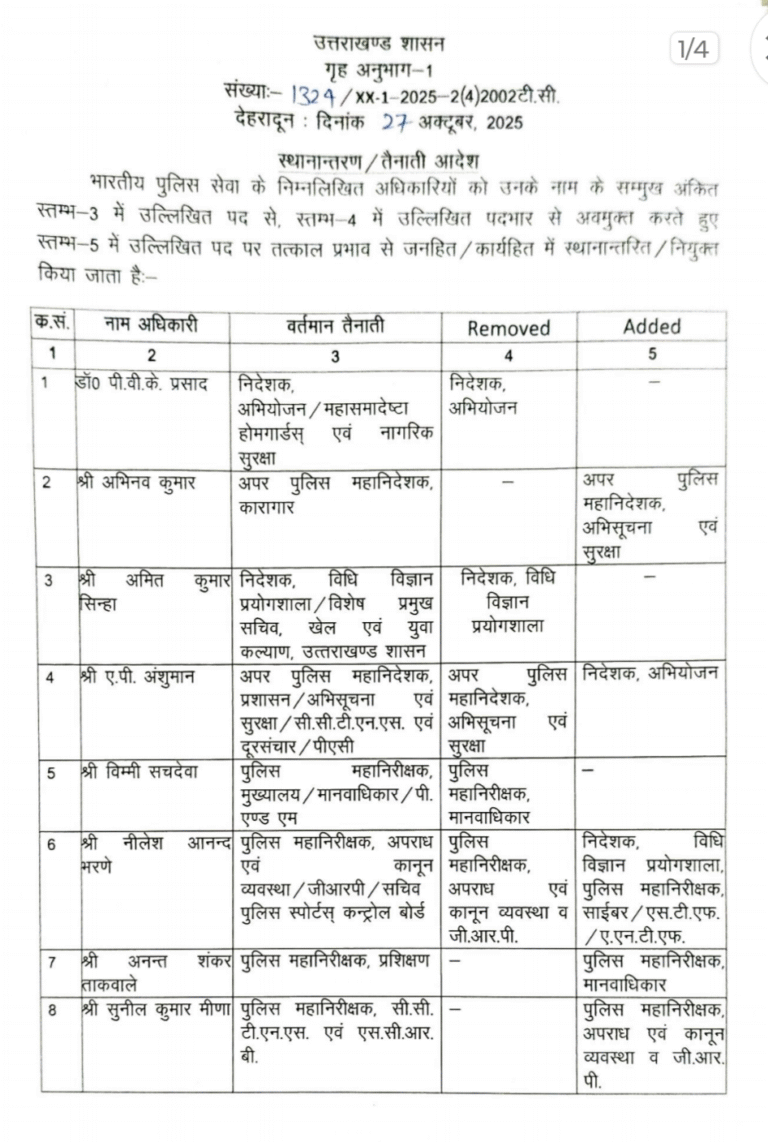 उत्तराखंड शासन से आज की बड़ी खबर,आई IPS ओर PPS के हुए तबादले,