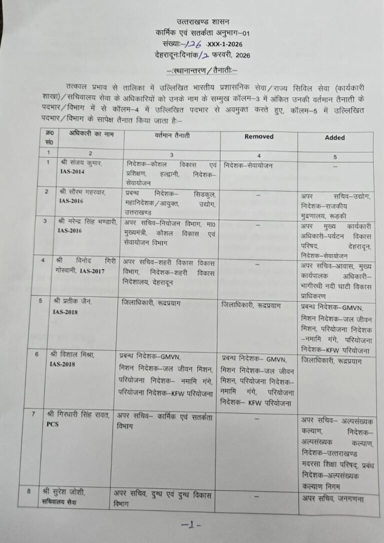 उत्तराखंड से बड़ी खबर राज्य सरकार ने भारतीय प्रशासनिक सेवा के 6 अधिकारियों का स्थानांतरण किया