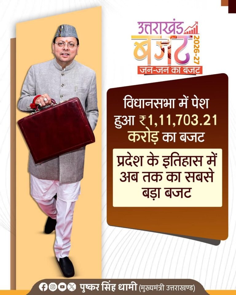 उत्तराखंड विधानसभा के बजट सत्र में मुख्यमंत्री पुष्कर सिंह धामी ने वर्ष 2026–27 के लिए ₹1,11,703.21 करोड़ का बजट पेश किया।